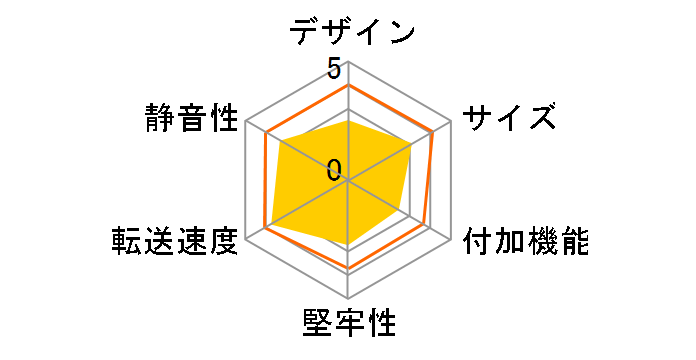 MAL-0325S/SA�̃��[�U�[���r���[