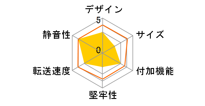 MAL-0735S/SA�̃��[�U�[���r���[