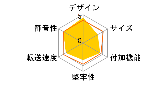 MAL-0835B/SA�̃��[�U�[���r���[