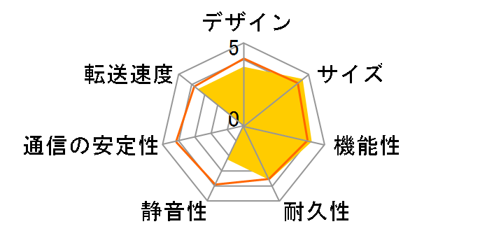 HDD Bank TERA CG-NSC4500GT�̃��[�U�[���r���[