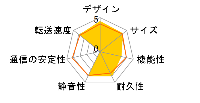 HDD Bank TERA CG-NSC2100GT�̃��[�U�[���r���[