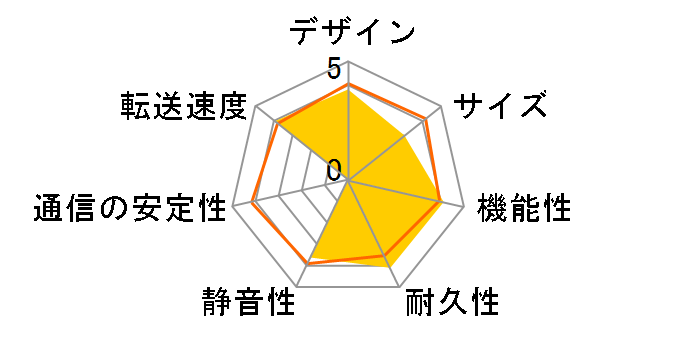 HDD L BANK TERA CG-NSC1000GT�̃��[�U�[���r���[