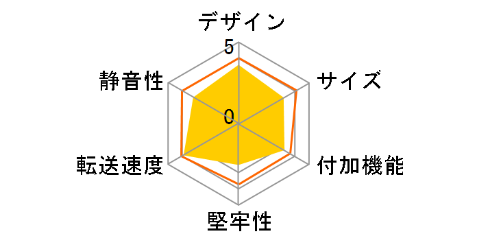 LHR-DS01SAU2�̃��[�U�[���r���[