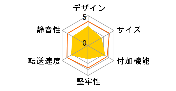 LHR-DS01U2�̃��[�U�[���r���[