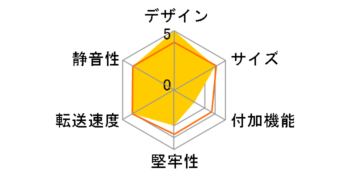 dTwin MIFC-D800�̃��[�U�[���r���[