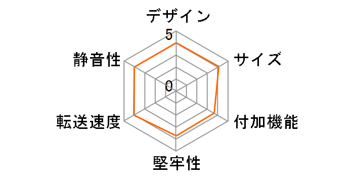 TViX M3000F�̃��[�U�[���r���[