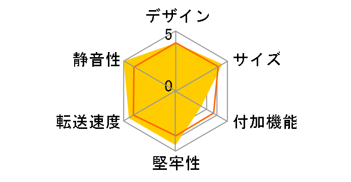 EZ-HDCA35U2-BK�̃��[�U�[���r���[