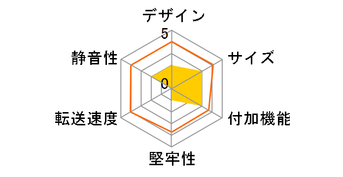 SMART DRIVE Classic Black�̃��[�U�[���r���[