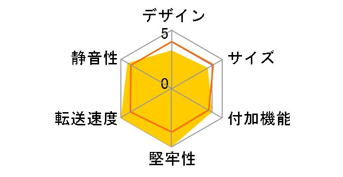 SMART DRIVE NEO�̃��[�U�[���r���[