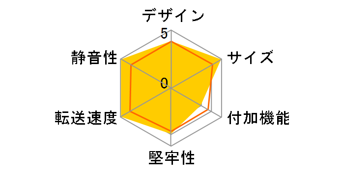 N1050B�̃��[�U�[���r���[