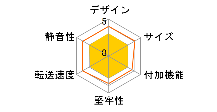 N2050BD�̃��[�U�[���r���[