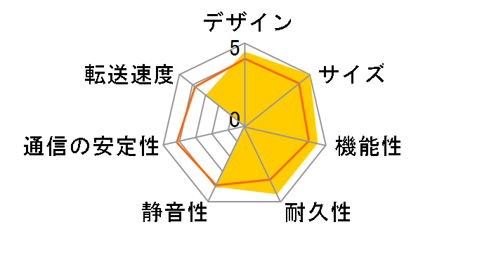 N4100+�̃��[�U�[���r���[