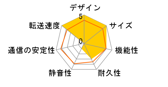 N299�̃��[�U�[���r���[