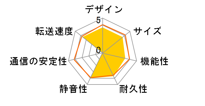 N4100PRO�̃��[�U�[���r���[