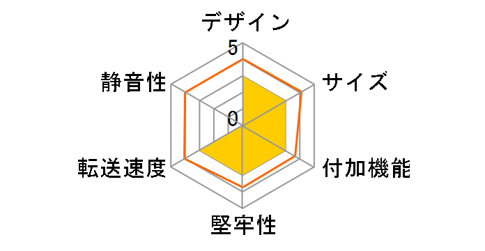 JHHD-2512G�̃��[�U�[���r���[