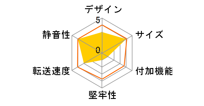 JHHD-3501W�̃��[�U�[���r���[