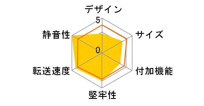 JHHP-3504S�̃��[�U�[���r���[