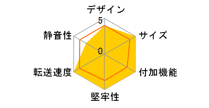 JHSA-3501BK�̃��[�U�[���r���[