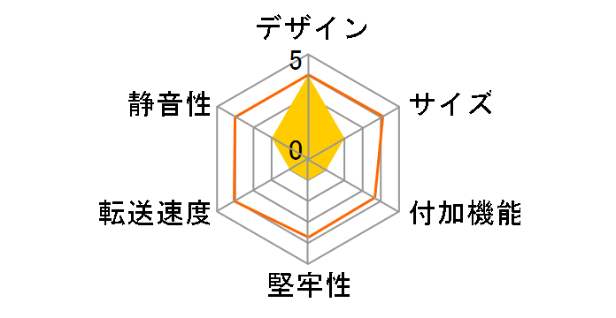 JHSA-3502S�̃��[�U�[���r���[