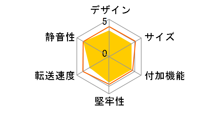 KNSR-3500S�̃��[�U�[���r���[