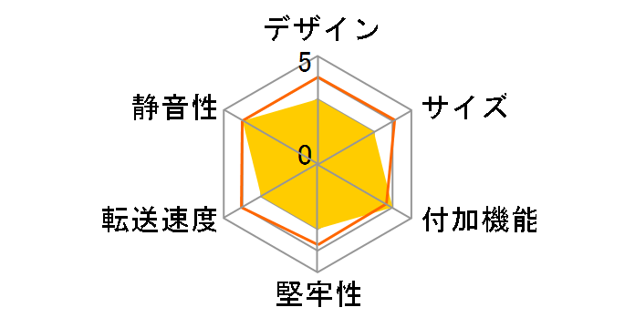 KPD-2500BK�̃��[�U�[���r���[