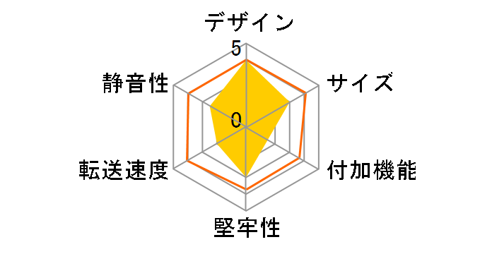 KPD-2500S�̃��[�U�[���r���[