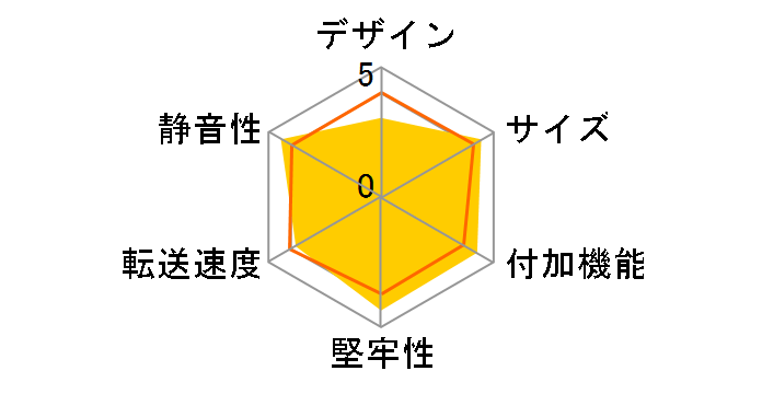 POWER SAVER KDTU350S�̃��[�U�[���r���[