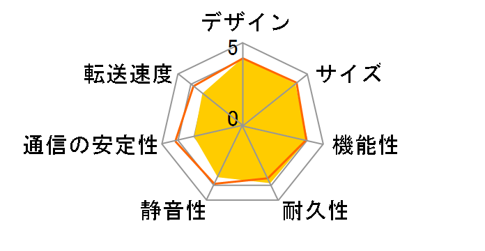 ReadyNAS Duo �}���`���f�B�A�f�[�^�z�[���T�[�o RND2000�̃��[�U�[���r���[