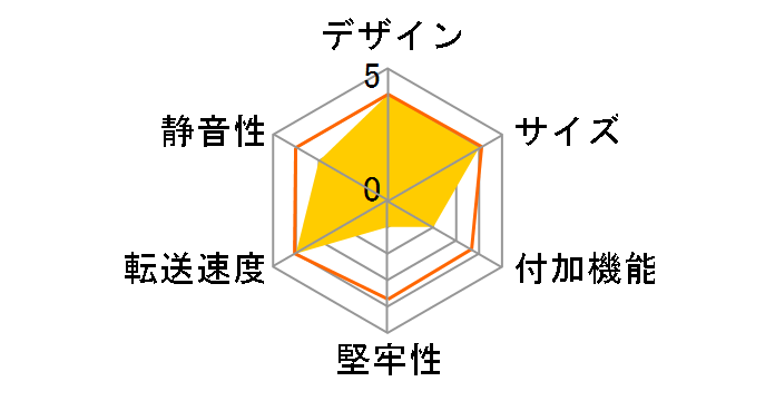 HDD�����Ƃ͂��`��KIT Dual NV-HD352W�̃��[�U�[���r���[