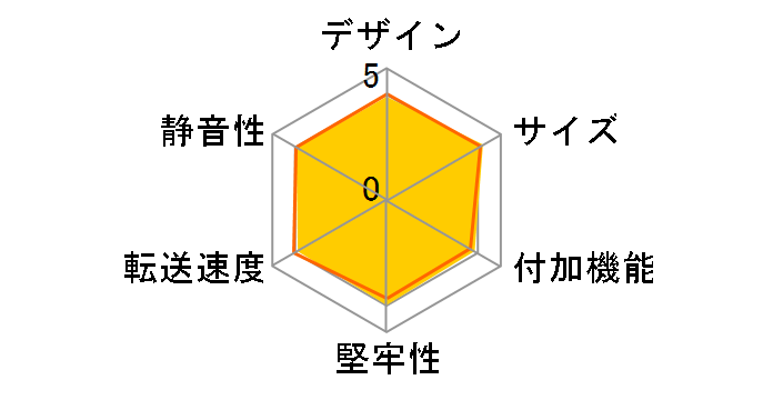 4��͂��`��Kit USB NV-HD400U�̃��[�U�[���r���[