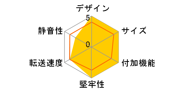 HDD 6��͂��`��KIT USB NV-HD600U�̃��[�U�[���r���[