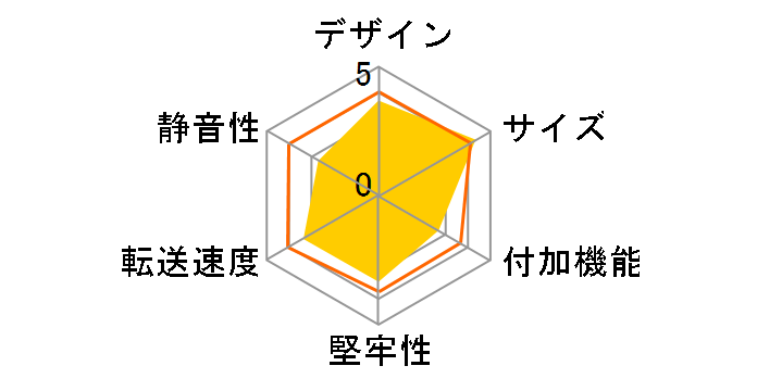 4��͂��`��KIT USB II NV-HD401UB�̃��[�U�[���r���[