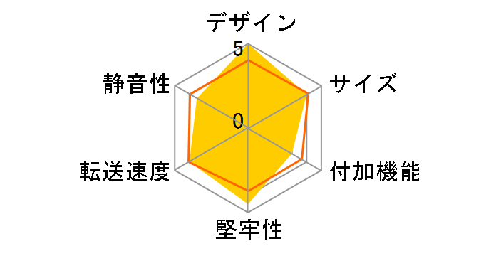 3.5�gHDD�͂��`��KIT IDE-SATA USB NV-HDS392U�̃��[�U�[���r���[