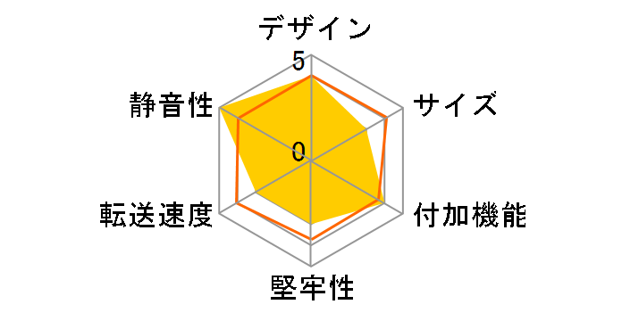 3.5�gSATA �͂��`��KIT Removable USB NV-HSR323US�̃��[�U�[���r���[