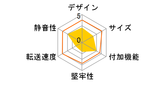 OWL-ERD25/ES�̃��[�U�[���r���[