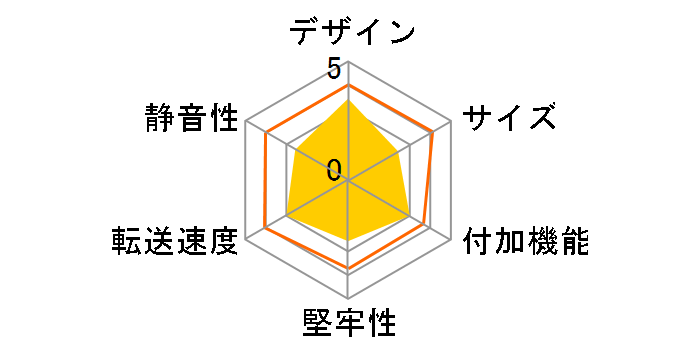 PL-35UXA�̃��[�U�[���r���[