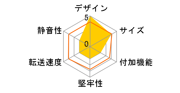 PL-35UA�̃��[�U�[���r���[