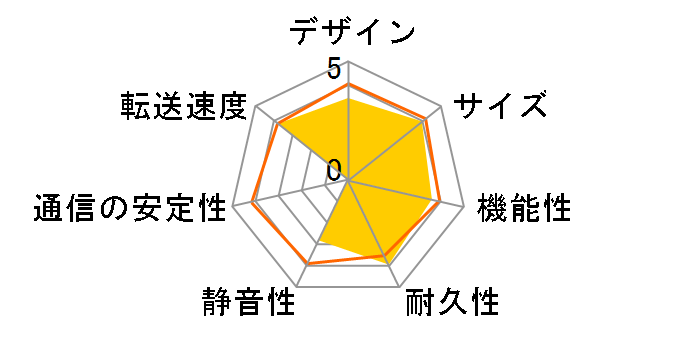 NAS-01G�̃��[�U�[���r���[