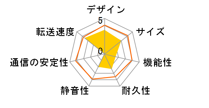 MZK-NAS02�̃��[�U�[���r���[