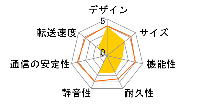 MZK-NAS01SG�̃��[�U�[���r���[