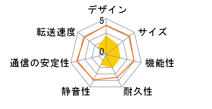 MZK-NAS02SG�̃��[�U�[���r���[