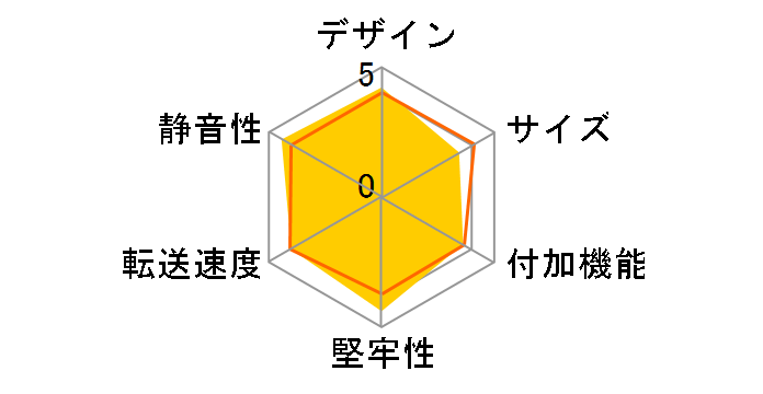 PL-25STU�̃��[�U�[���r���[