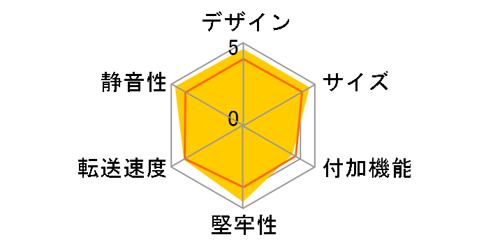 PL-35STU�̃��[�U�[���r���[