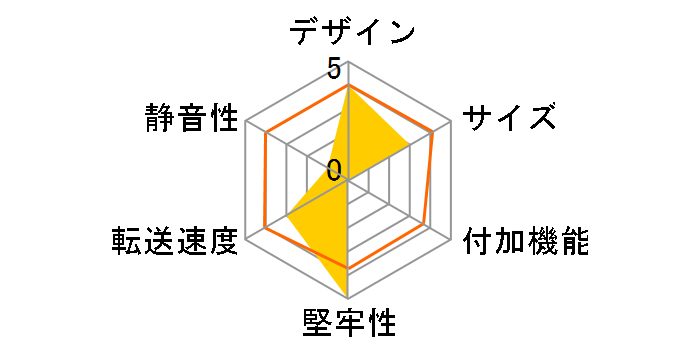 DHC-350DSTB�̃��[�U�[���r���[