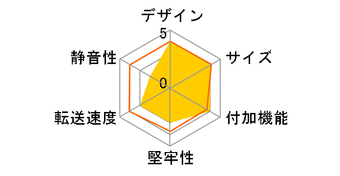 DHC-350DSTS�̃��[�U�[���r���[