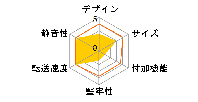 SUGOI DISK SATA-HD35DC�̃��[�U�[���r���[