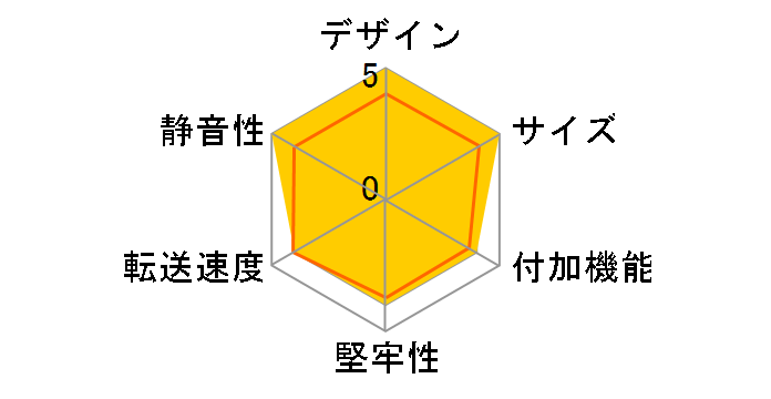 BlueEye PHA02U�̃��[�U�[���r���[