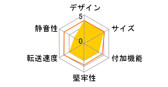 KAMAZO2.5-SL�̃��[�U�[���r���[