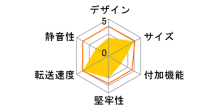 ESATA-KMZ3.5-SL�̃��[�U�[���r���[