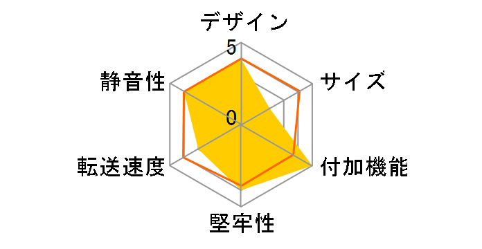 AivX DVP-355 MkII�̃��[�U�[���r���[